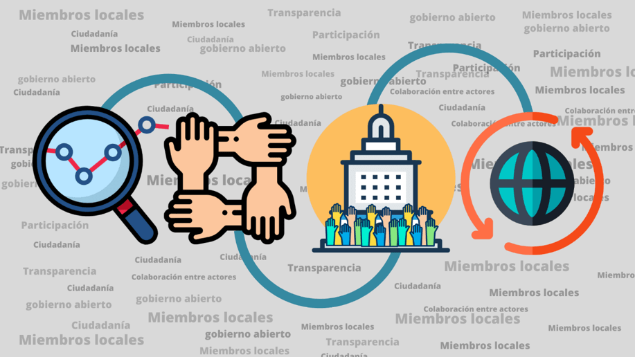 Gestiones Temerarias